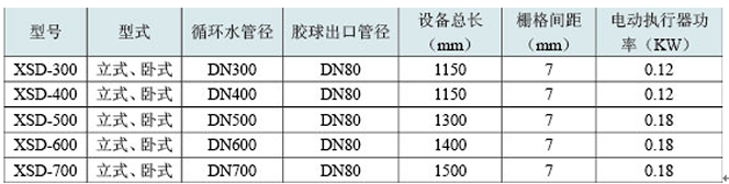 膠球清洗裝置，凝汽器膠球清洗，二次濾網，旋轉二次濾網，電動二次濾網，膠球泵，收球網，收球器,WE型二次濾網