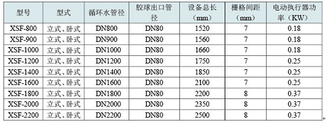 膠球清洗裝置，凝汽器膠球清洗，二次濾網，旋轉二次濾網，電動二次濾網，膠球泵，收球網，收球器,WE型二次濾網