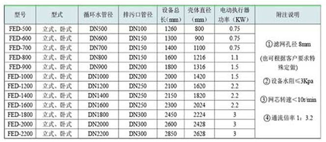 膠球清洗裝置，凝汽器膠球清洗，二次濾網，旋轉二次濾網，電動二次濾網，膠球泵，收球網，收球器,WE型二次濾網