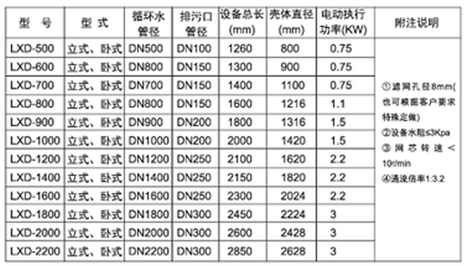 膠球清洗裝置，凝汽器膠球清洗，二次濾網，旋轉二次濾網，電動二次濾網，膠球泵，收球網，收球器,WE型二次濾網