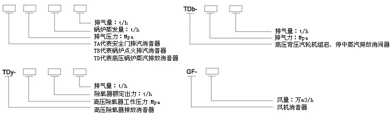 安全閥排汽消音器，安全閥排汽消聲器，放散閥排汽消聲器，放散閥排汽消音器，除氧器排汽消聲器，小孔消聲器，小孔消音器，抗噴阻復(fù)合型消聲器，阻抗復(fù)合型消音器蒸汽排汽消音器，排汽消音器