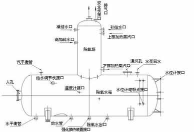 泰格電力旋膜式除氧器系統圖-泰格品牌，信譽保證！